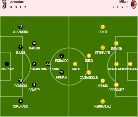  尤文图斯主场照明故障 对阵米兰比赛延期引争议  